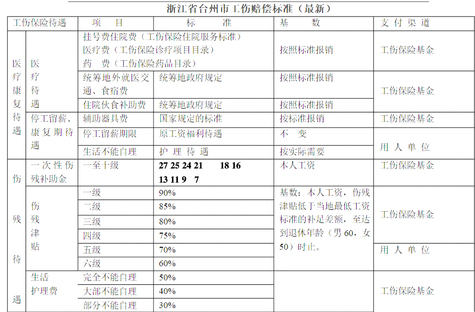 事业单位怎么认定工伤伤残等级及赔偿标准与程序