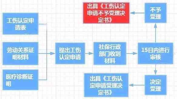 事业单位工伤认定标准及流程：全面解析如何界定工伤与补偿权益