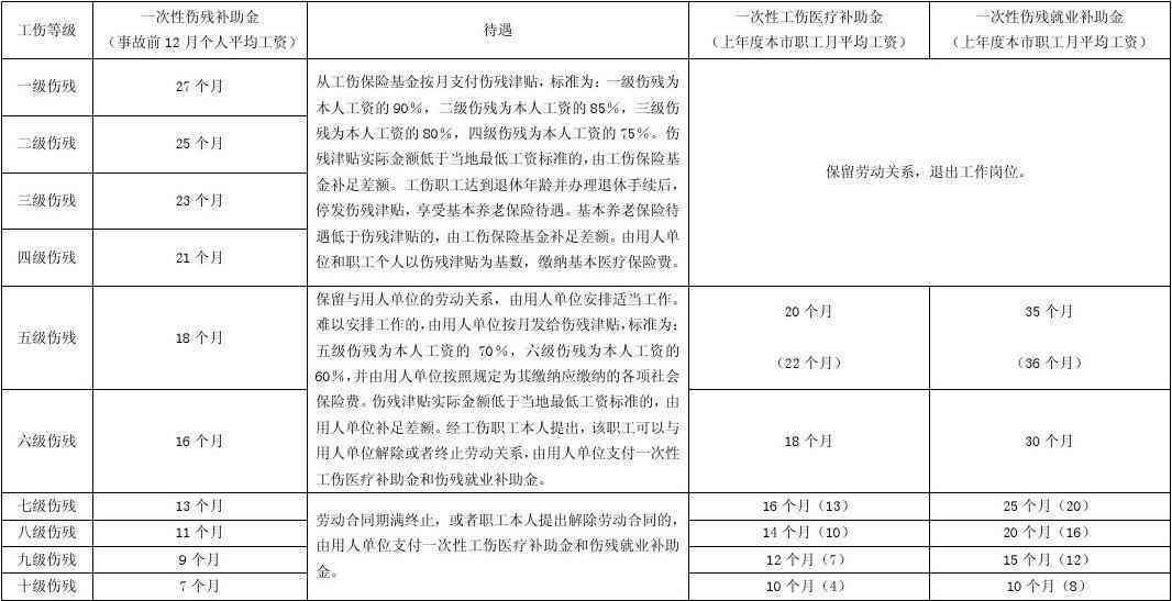 '事业单位贫工作人员工伤认定及补偿标准细则'