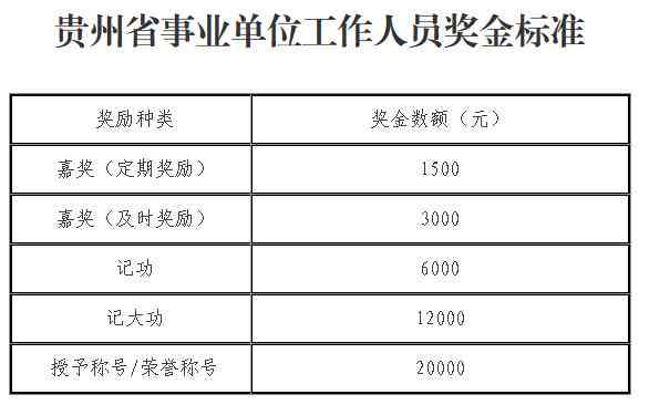 地方表彰贫工作突出事业单位功绩