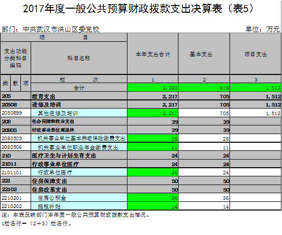 事业单位财政贫补助收入与支出会计处理及结转结余核算详解