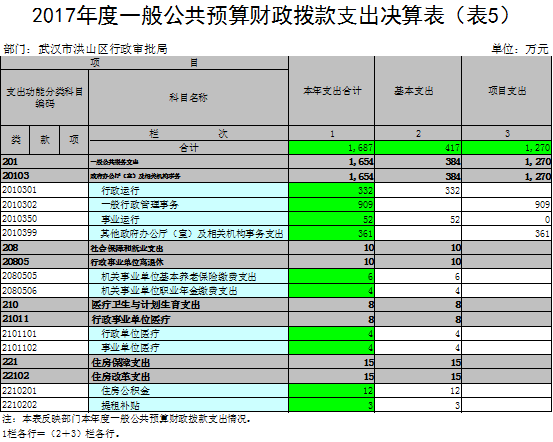 事业单位财政贫补助收入与支出会计处理及结转结余核算详解