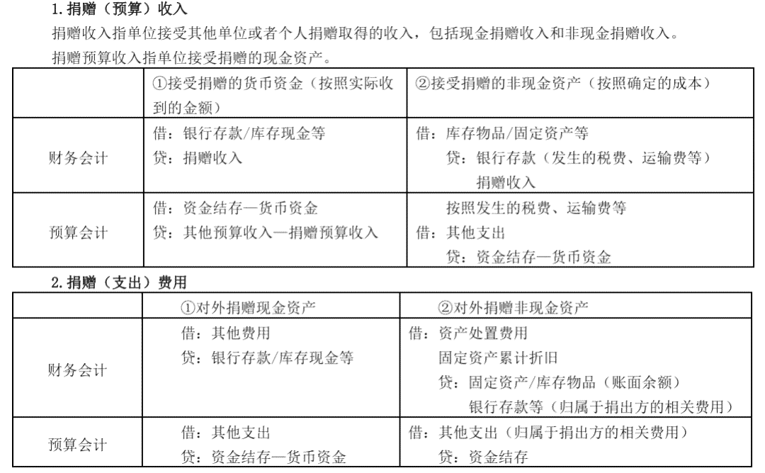 事业单位财政贫补助收入与支出会计处理及结转结余核算详解