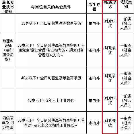 事业单位财政贫补助收入与支出会计处理及结转结余核算详解