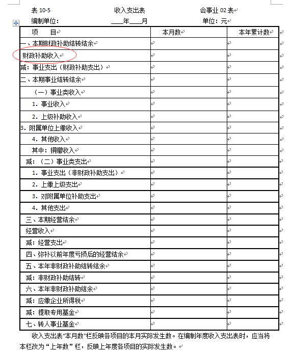 事业单位财政贫补助收入与支出会计处理及结转结余核算详解