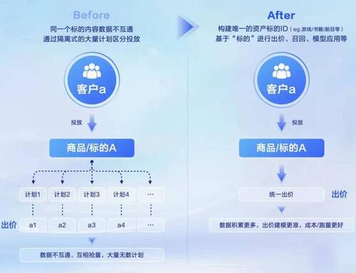 全面指南：AI设计在广告公司结案报告中的应用与撰写技巧