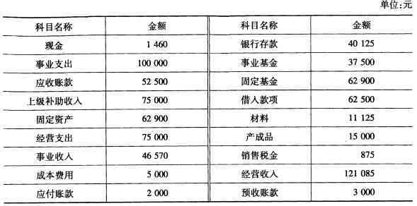 事业单位贫支出计入什么科目及账务处理与费用科目归属详解