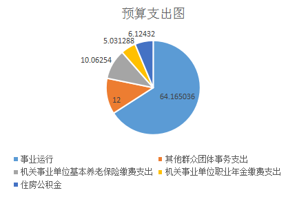 事业单位贫支出计入什么科目及账务处理与费用科目归属详解