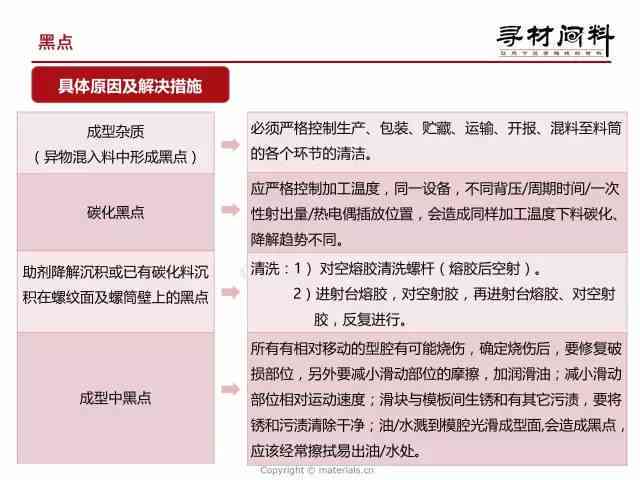 全方位指南：如何撰写完美广告结案报告，涵用户常见疑问与解决方案