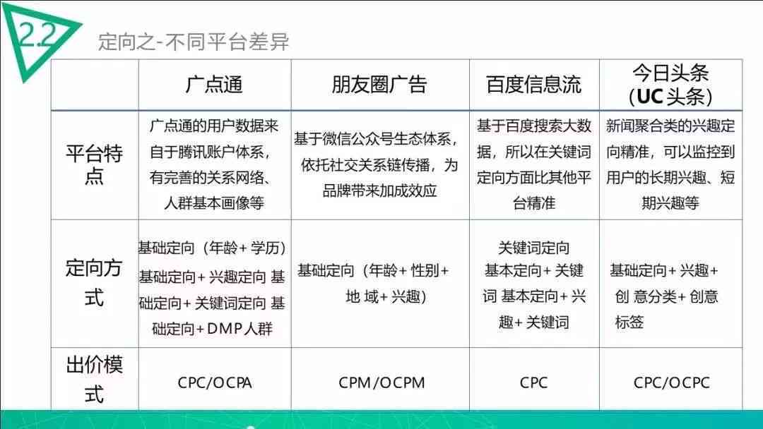 广告投放结案报告：撰写指南、分享规范、实用范文及模板