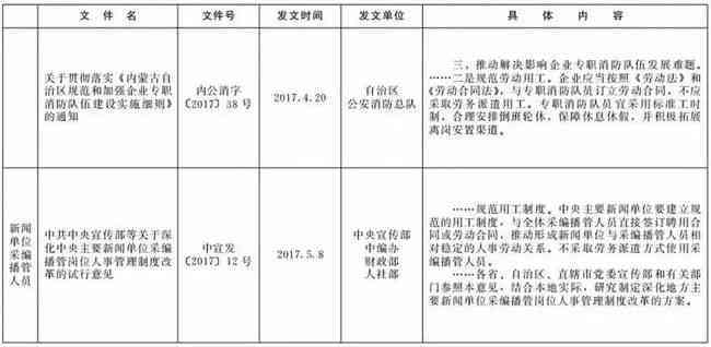 事业单位工伤认定的全面标准与法律解读：涵各类情形与认定流程