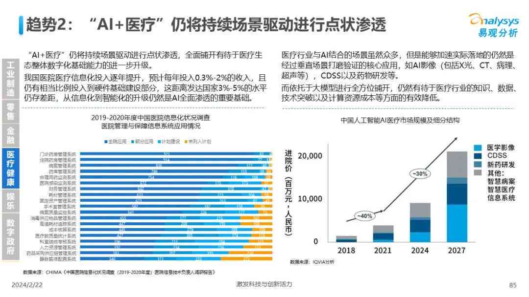 2023年度全面回顾：AI领域发展报告与行业应用趋势分析