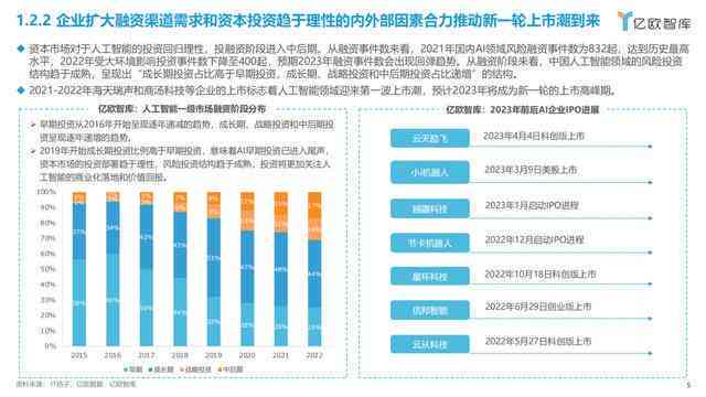 2023年度全面回顾：AI领域发展报告与行业应用趋势分析