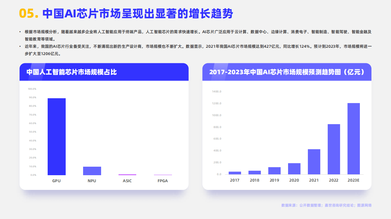 2023年度全面回顾：AI领域发展报告与行业应用趋势分析