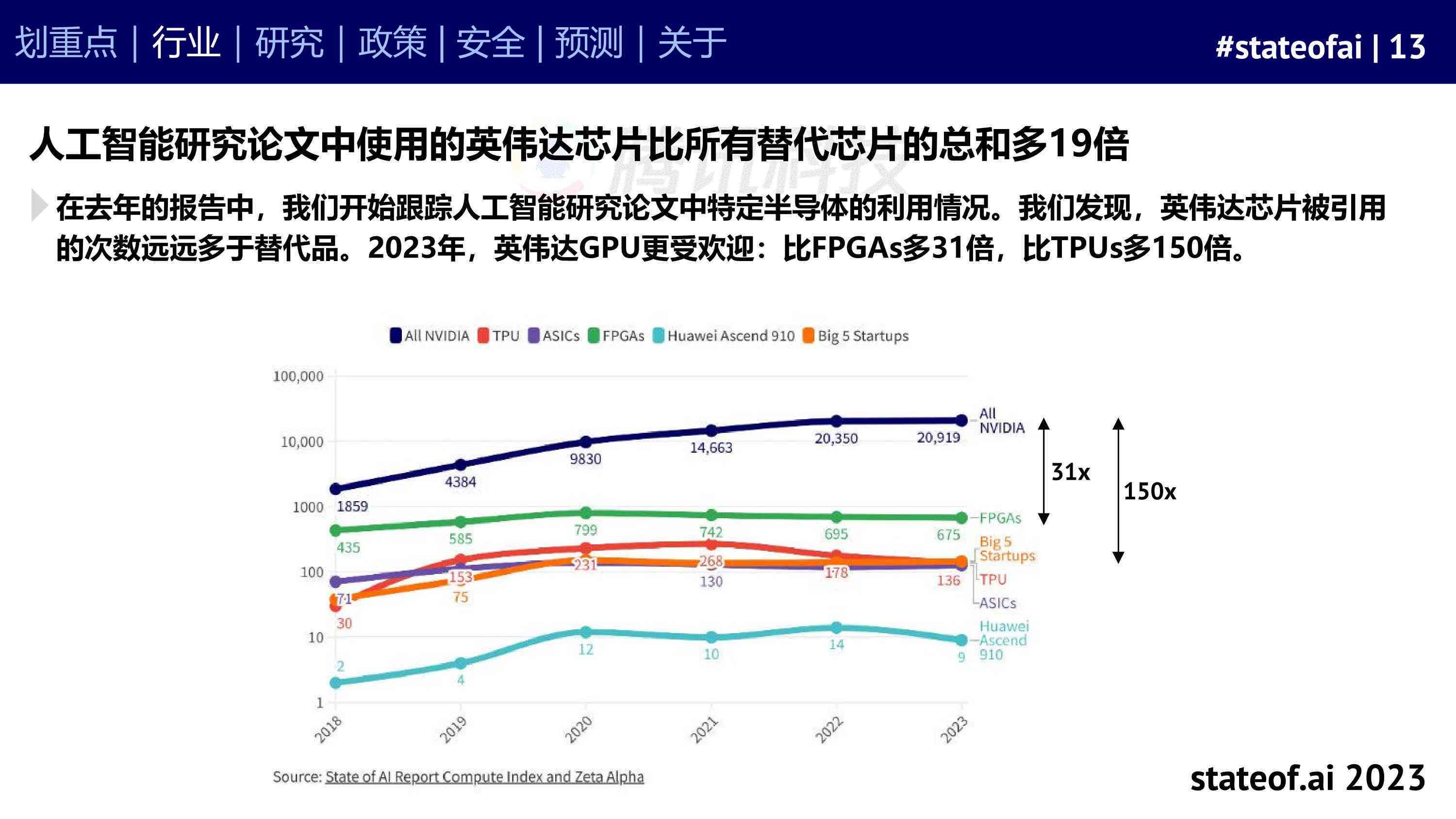 2023年度全面回顾：AI领域发展报告与行业应用趋势分析