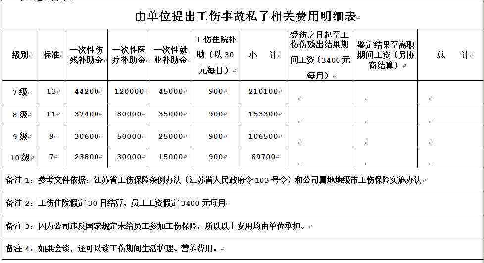 事业单位职工工伤认定对用人单位影响解析