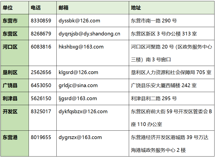 事业单位职工工伤认定流程、时限及所需材料详解