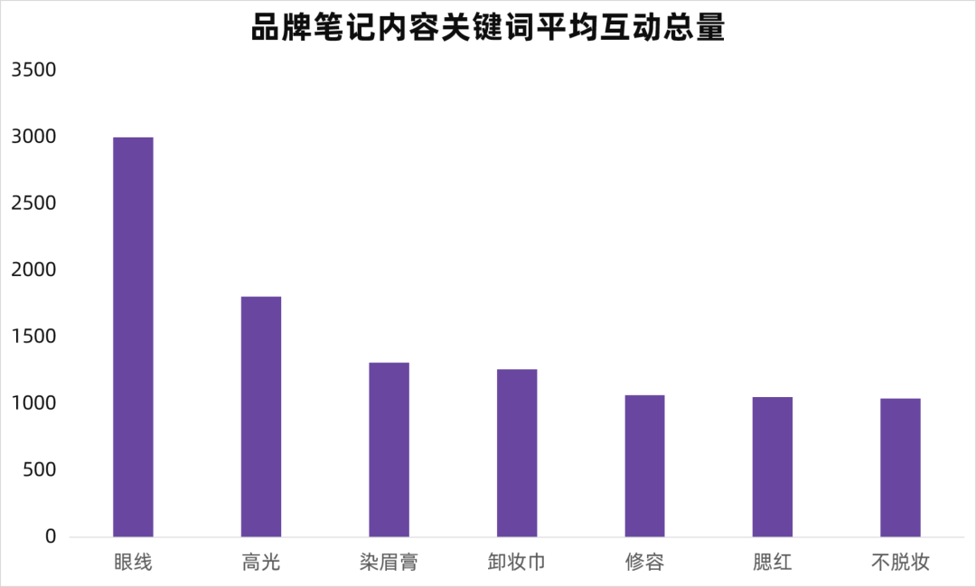 小红书评论文案攻略：全面解析热门话题与用户关注点，提升内容吸引力