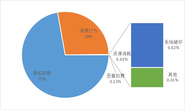 智能海关AI系统舆情监测与风险评估报告