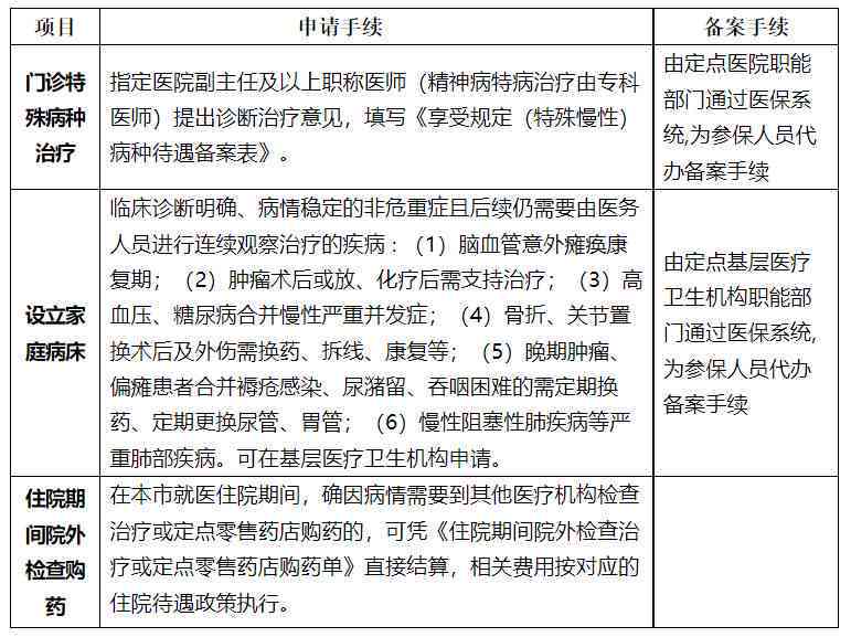 事业单位员工工伤认定标准与流程：涵认定条件、赔偿政策及常见问题解析