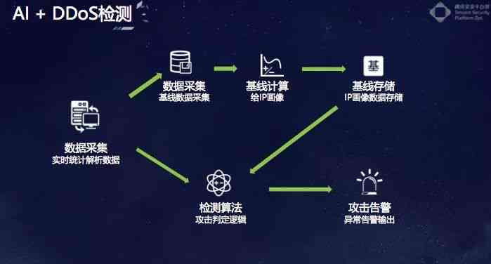 腾讯AI应用指南：从入门到精通，全方位解析如何高效使用腾讯人工智能服务