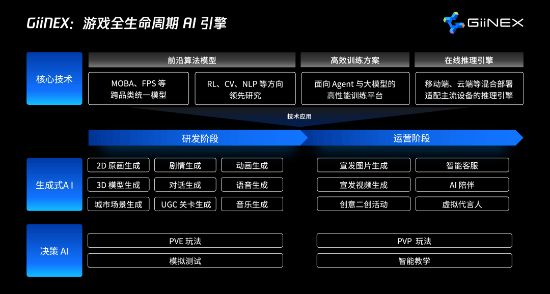 腾讯AI是什么意思及其名称、ailab含义解析