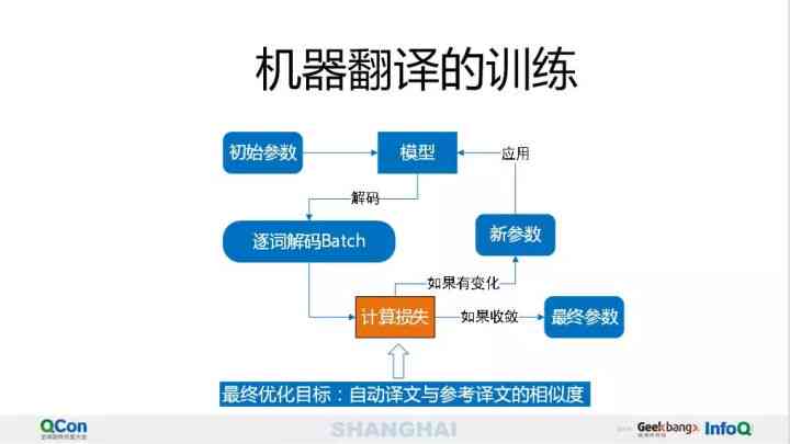 腾讯AI是什么意思及其名称、ailab含义解析