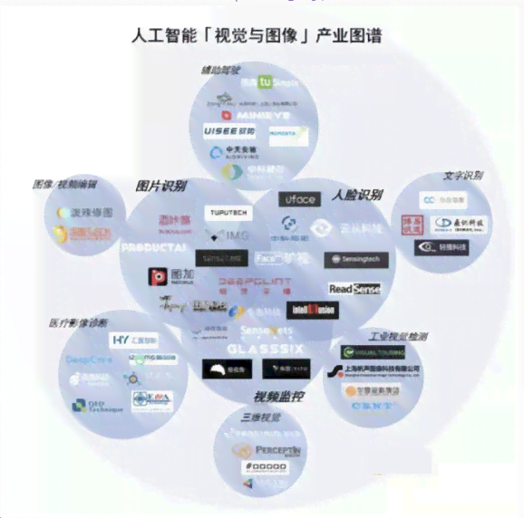 腾讯AI战略重点：深入探索智能语音、计算机视觉与自然语言处理领域布局