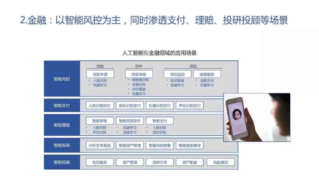 腾讯AI战略重点：深入探索智能语音、计算机视觉与自然语言处理领域布局