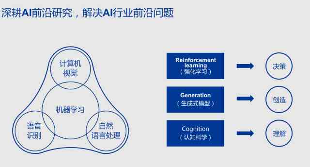 腾讯AI战略重点：深入探索智能语音、计算机视觉与自然语言处理领域布局