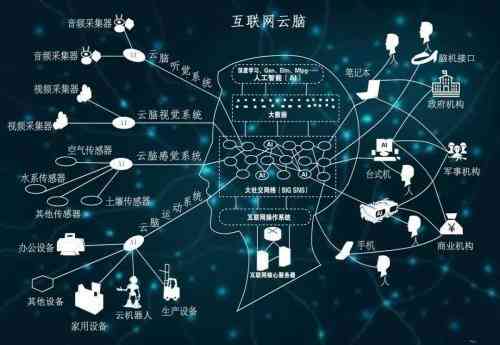 腾讯AI战略重点：深入探索智能语音、计算机视觉与自然语言处理领域布局