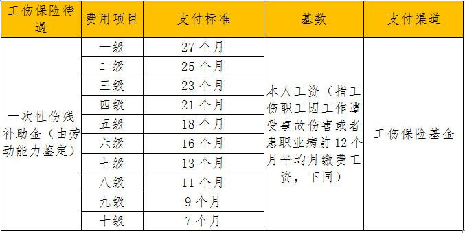 事业单位员工工伤评定残疾等级的条件、流程及权益保障详解