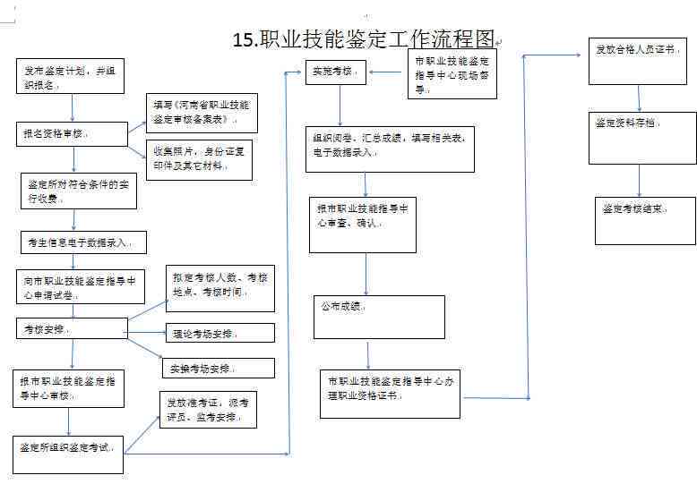 事业单位认定工伤,人社局会调查吗：如何进行工伤认定调查流程解析