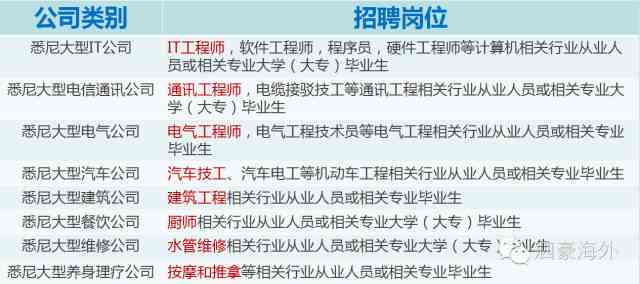 事业单位员工工伤认定后工资、福利及补偿发放完整指南