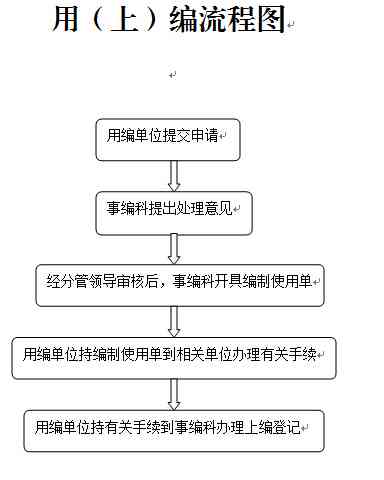 事业单位员工工伤认定后处理流程与补偿指南