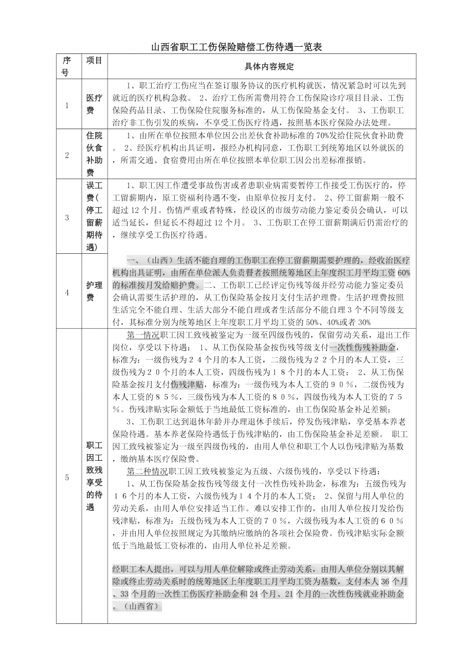 事业单位职工认定工伤后补偿标准及工作人员工伤认定一览表