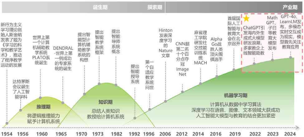 人工智能软件应用心得分享：探索AI技术在实际操作中的优势与挑战