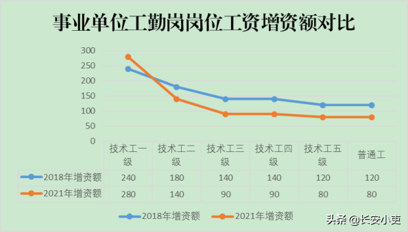 事业单位员工工伤后工资及福利待遇变化解析与应对策略