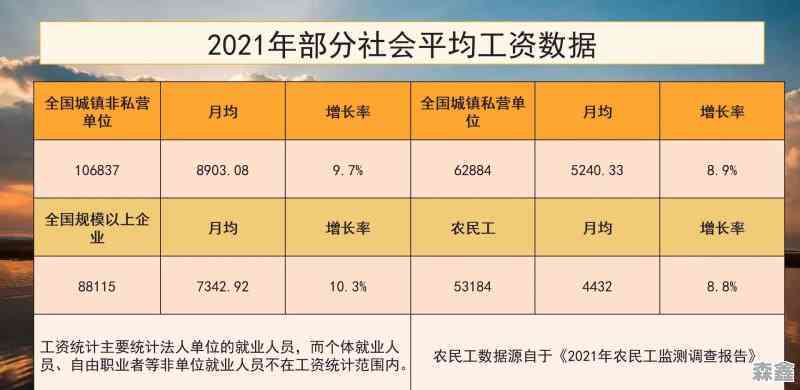 事业编工伤判定伤残后工资正常阀门：工伤期间工资待遇及绩效工资影响分析