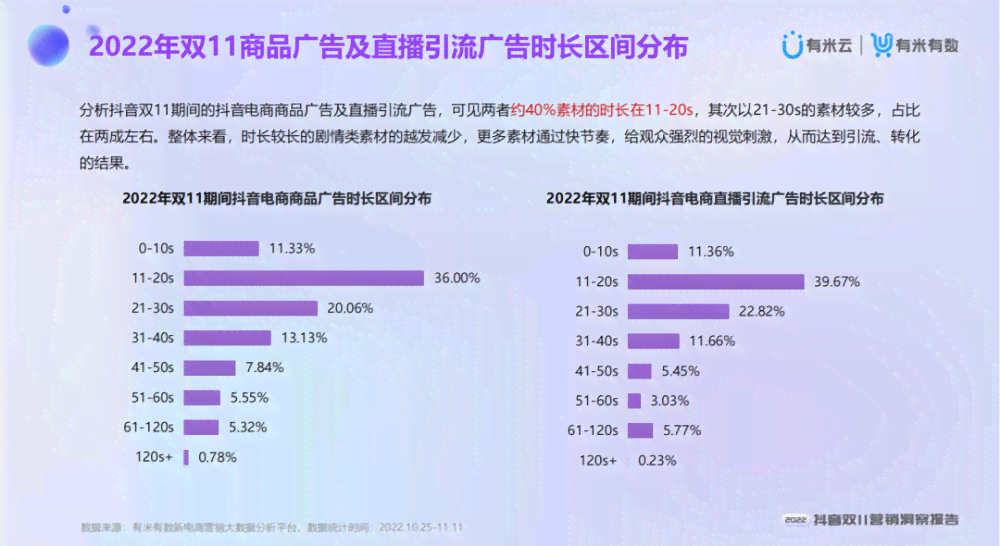 全能抖音文案助手：一键生成创意短视频脚本与营销文案