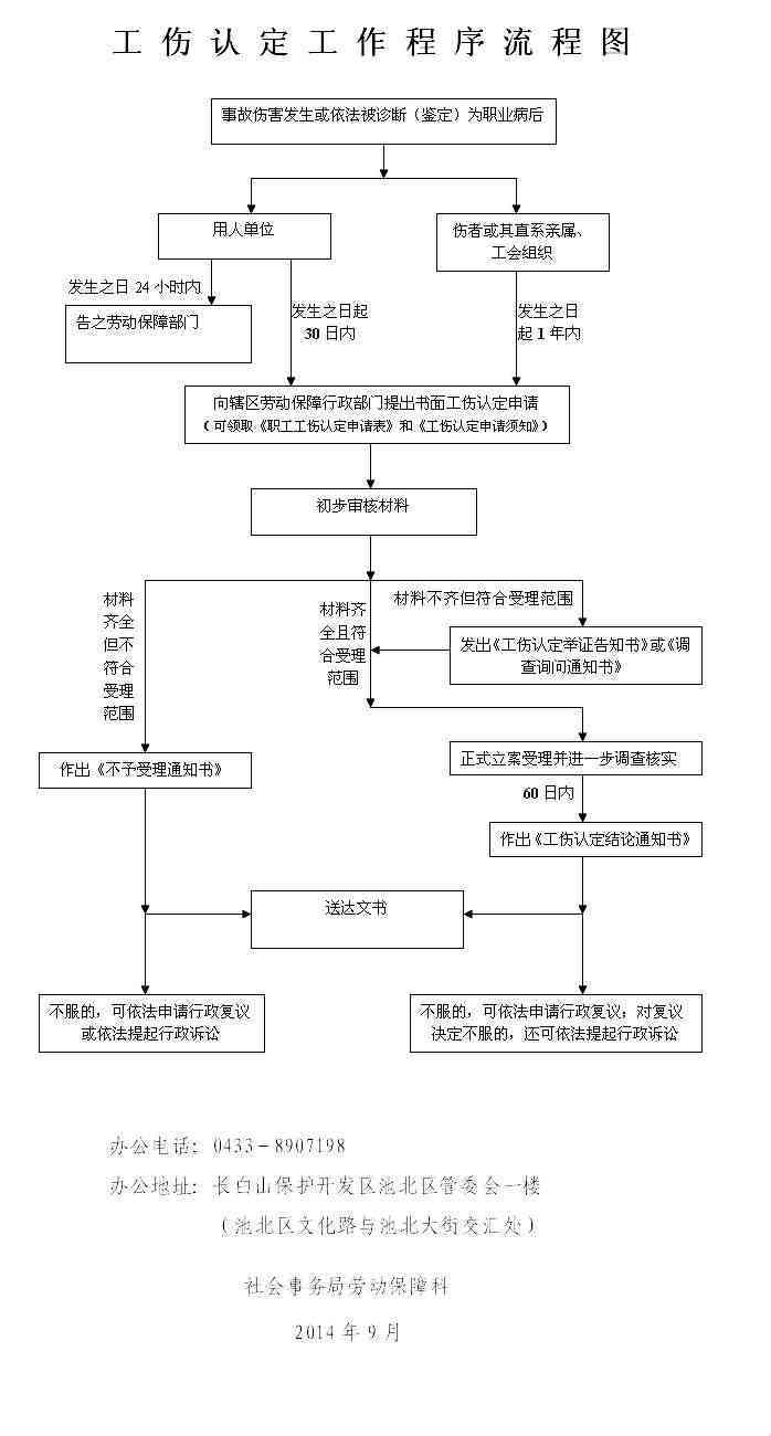 事业单位认定工伤的程序