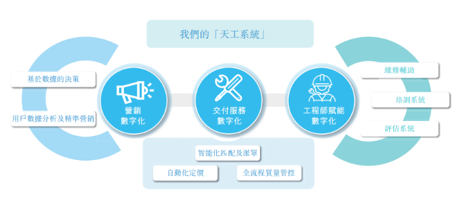 探秘天工软件：揭秘其功能与特色