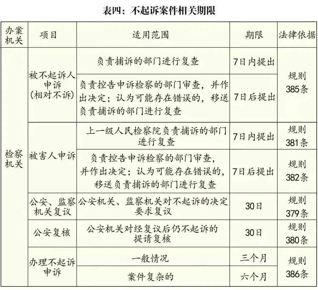 依据《人民证据规定》处理事实不清的法律法规条款