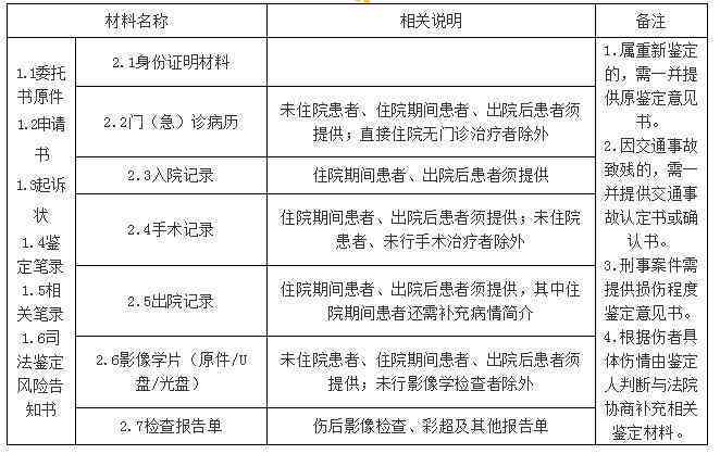 '在事实不清情况下能否进行伤情鉴定：关键问题解析'