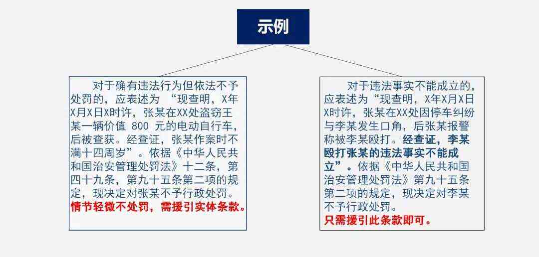 法律法规中关于事实不清处理的条款汇总与适用解析