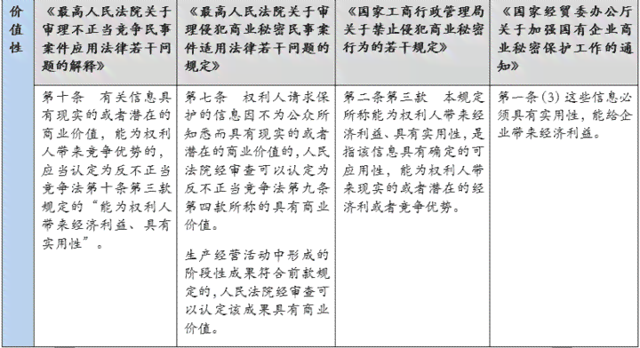 法律法规中关于事实不清处理的条款汇总与适用解析