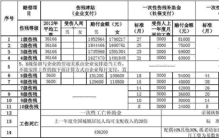 工伤赔偿标准详解：3年内事故如何认定及赔偿金额计算指南