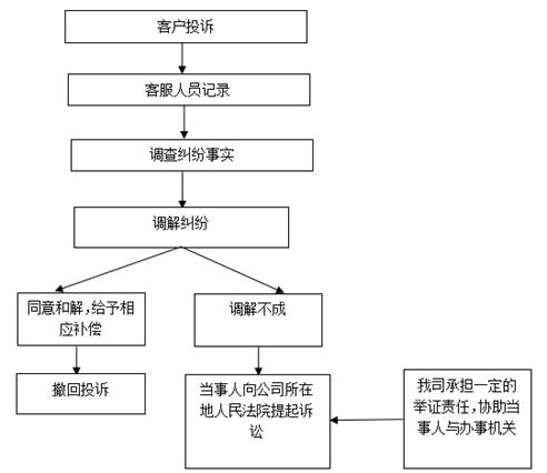 冲突，五年，争议，理赔，纠纷