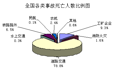 工伤事故范畴中绝对排除的几种情况与要素