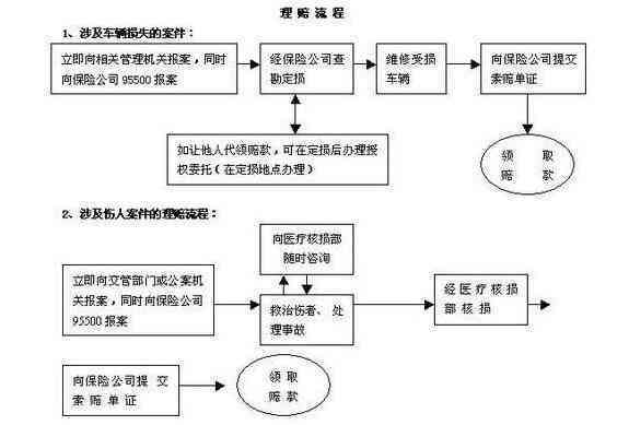 工伤认定详解：事故主要责任对工伤赔偿的影响及法律责任分析